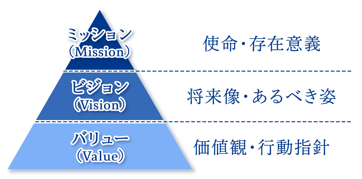 経営理念